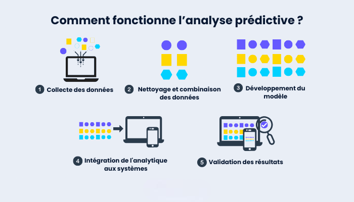 AlpVantage Digital Agence Marketing 2025